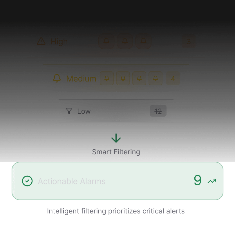 Manage alarms