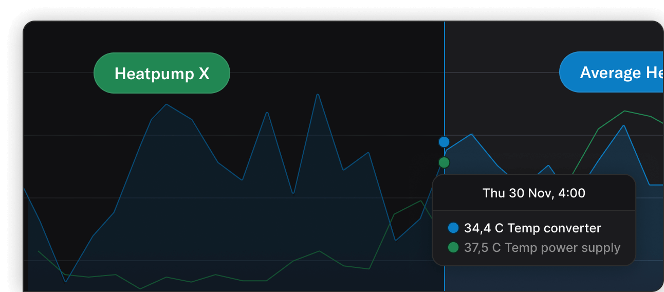 Explore trends
