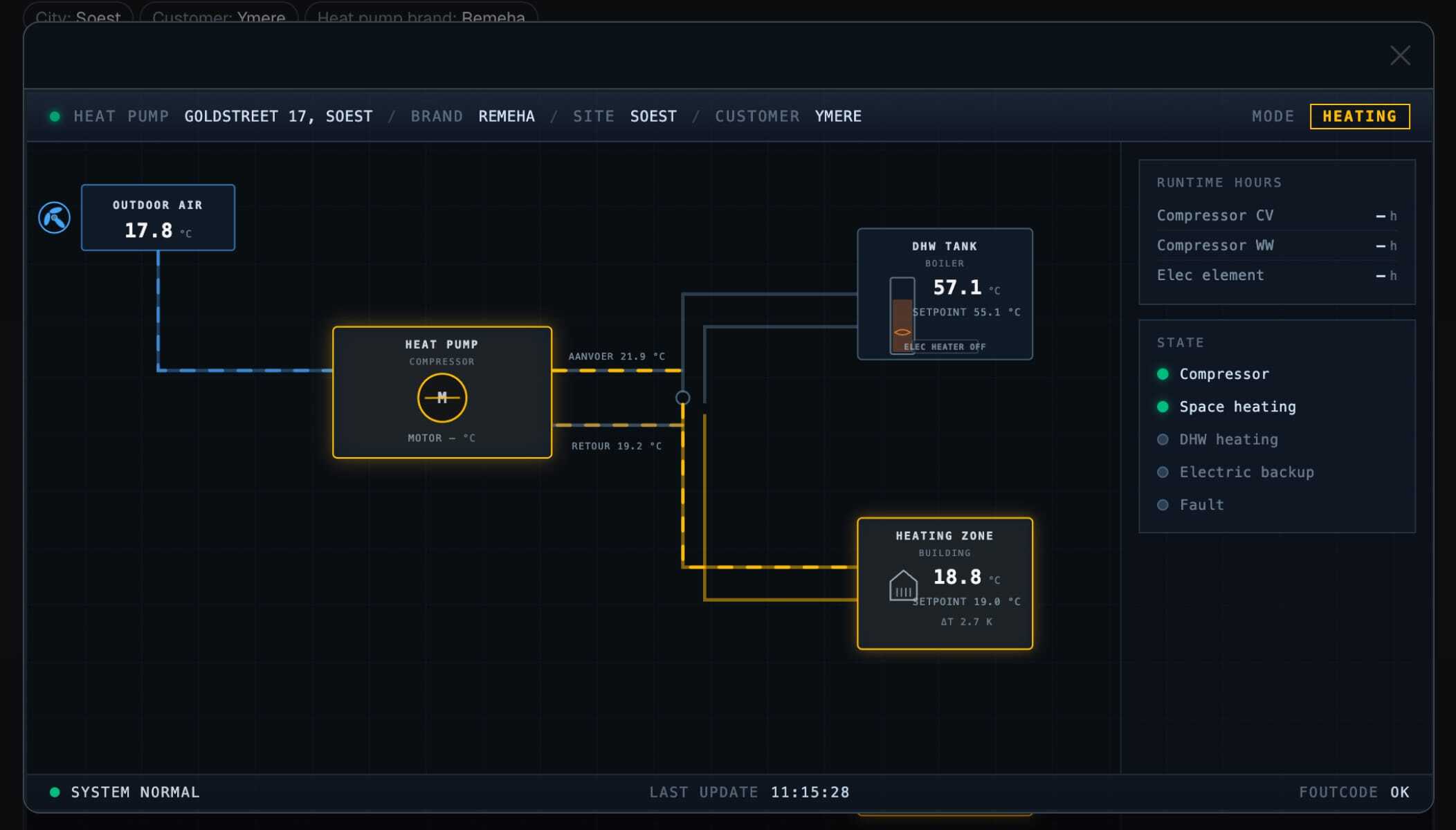 A schematic overview of a heat pump system with animations indicating the flow