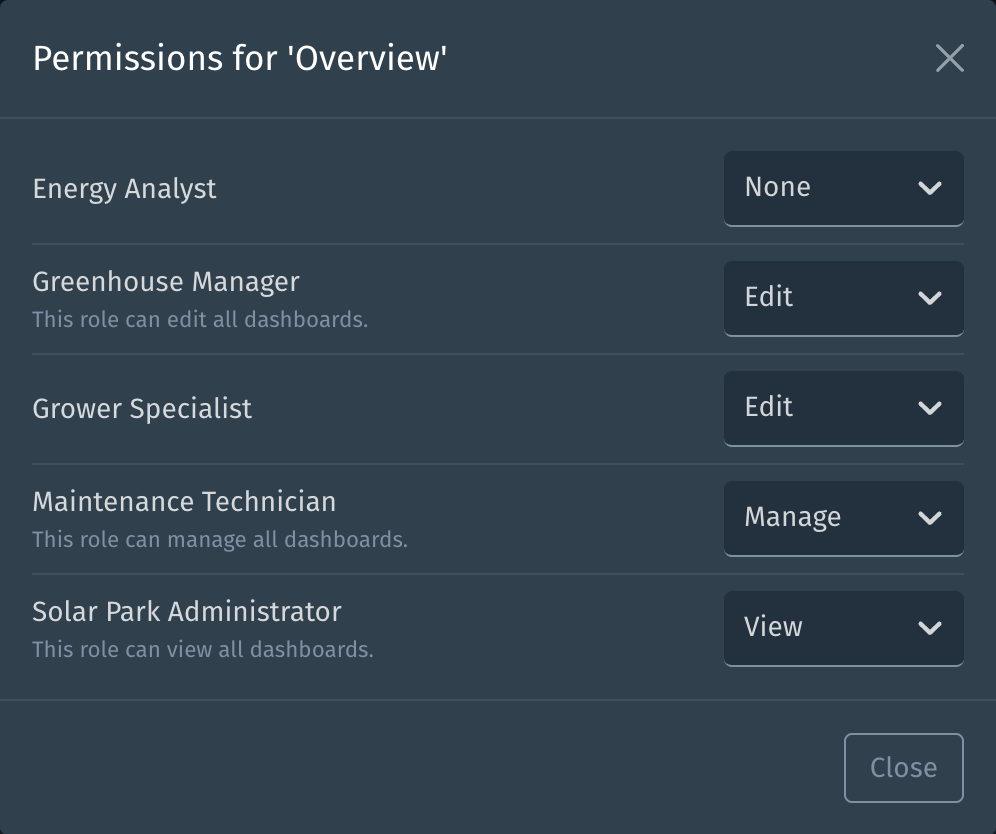 Dashboard permission dialog