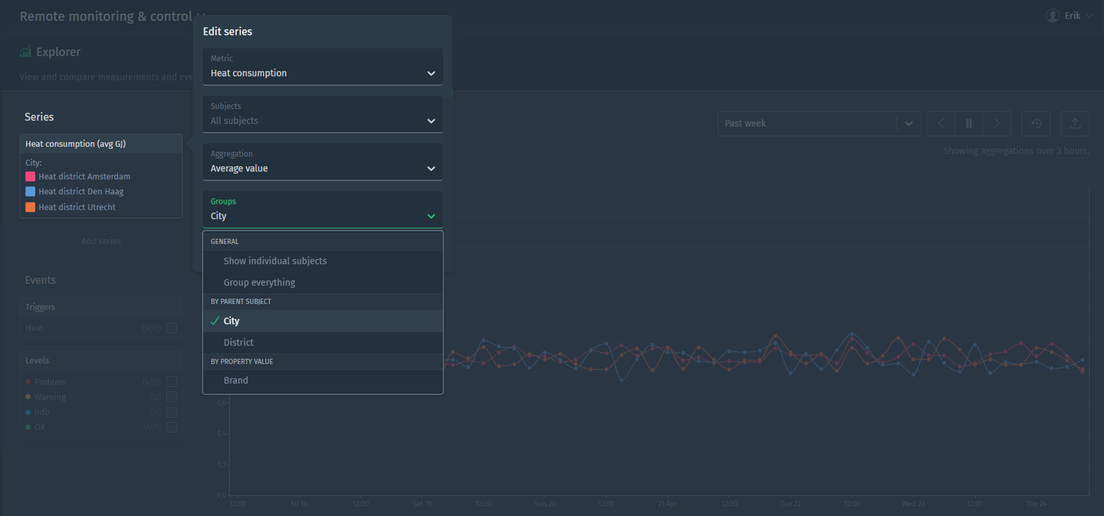 extended measurement aggregation