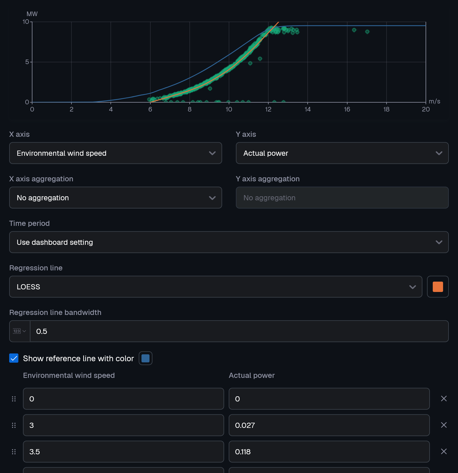 Scatterplot configuration with new regression and reference line options
