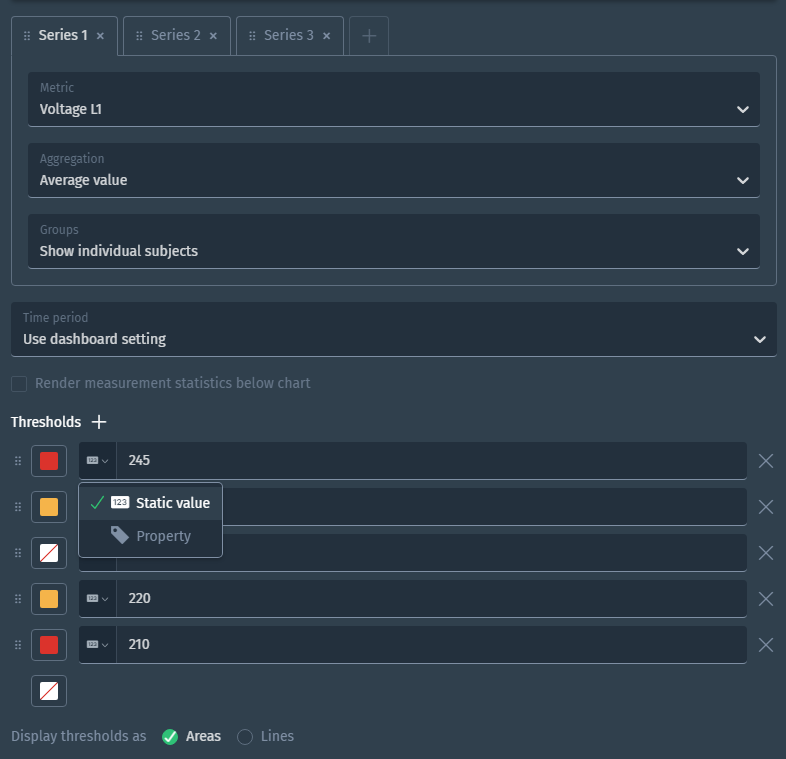 Subject type dashboard permissions
