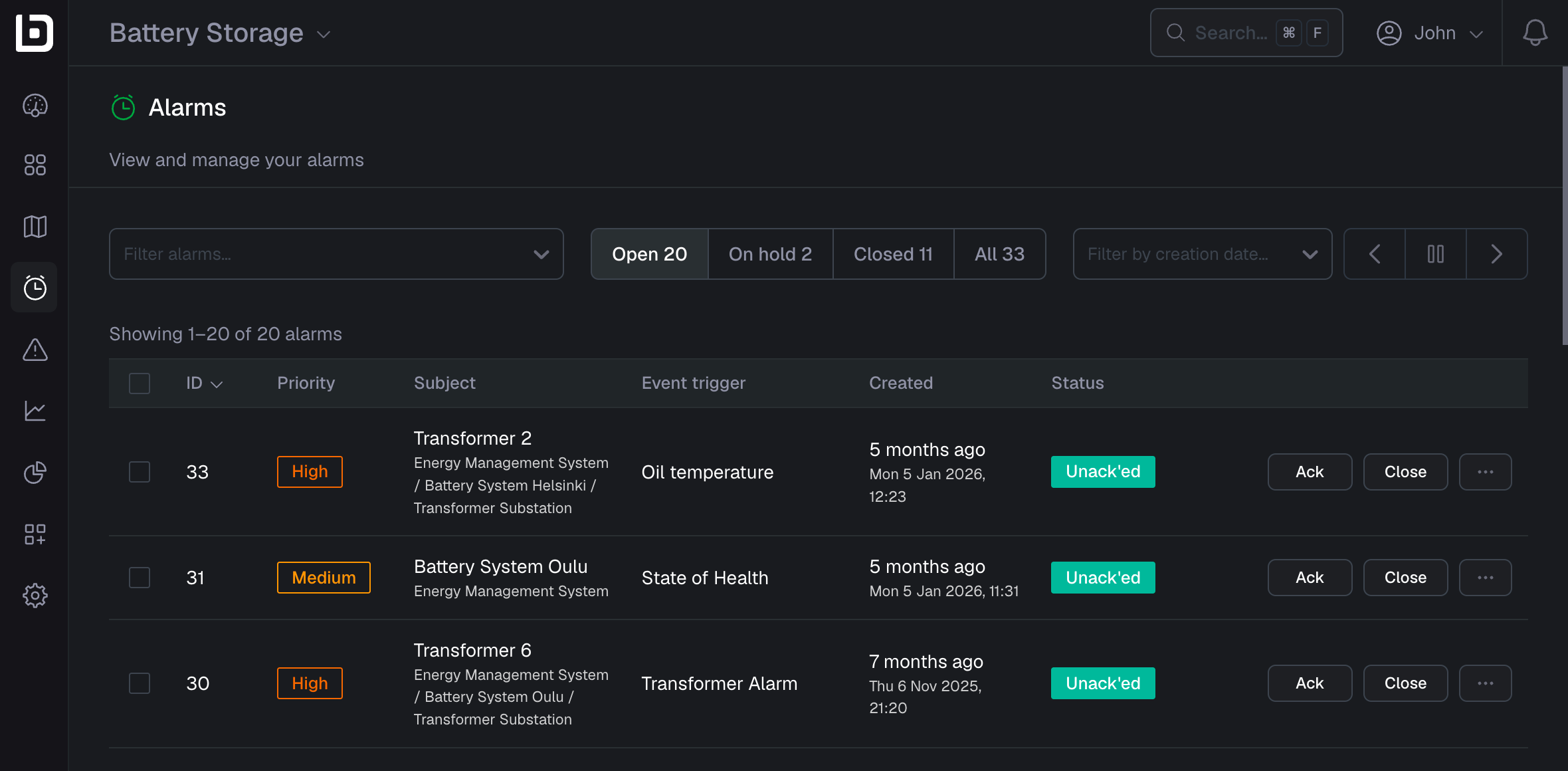 Alarm overview