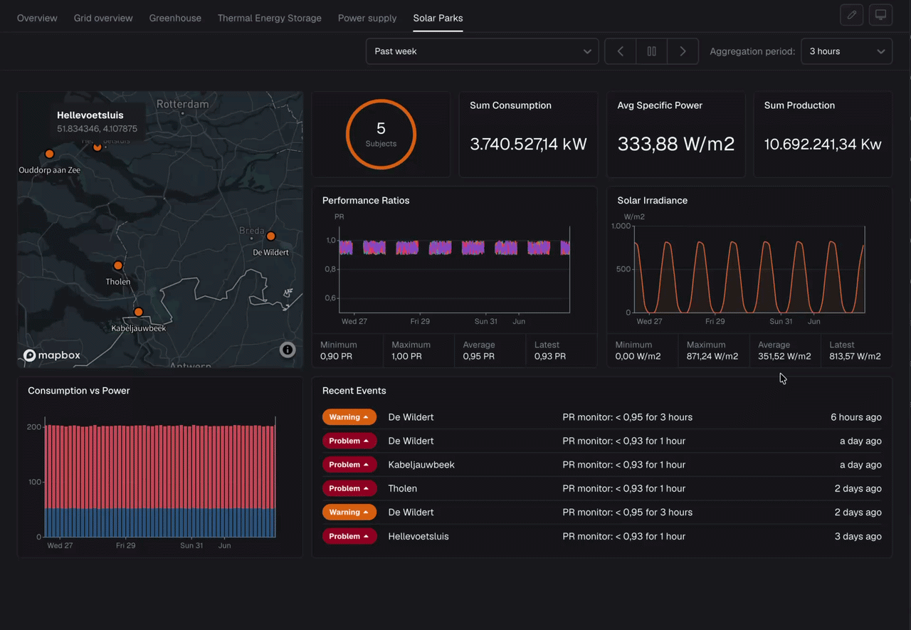 Configuring dashboard layout