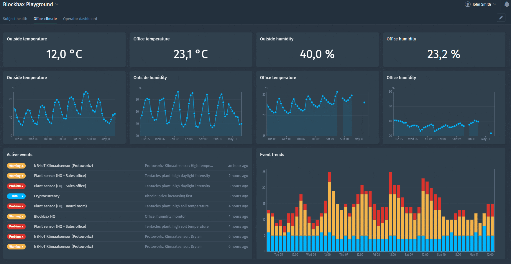 Configuring dashboard layout