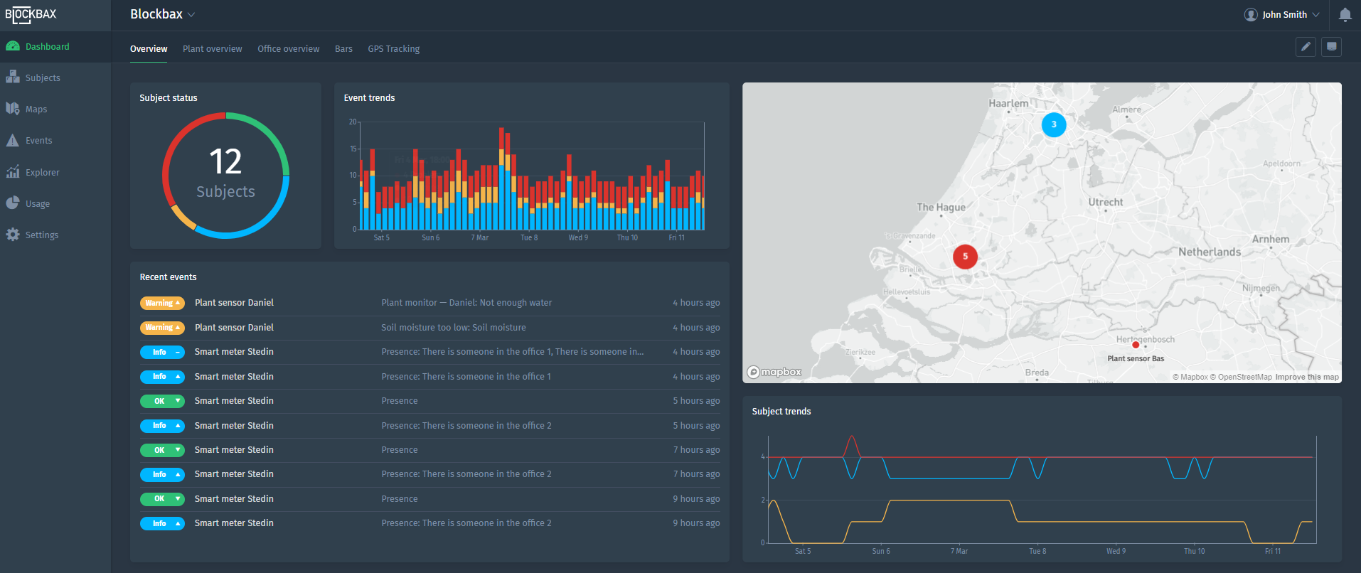 Dashboard overview