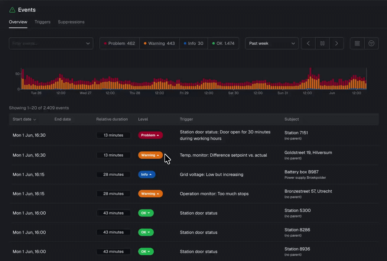 Events navigation