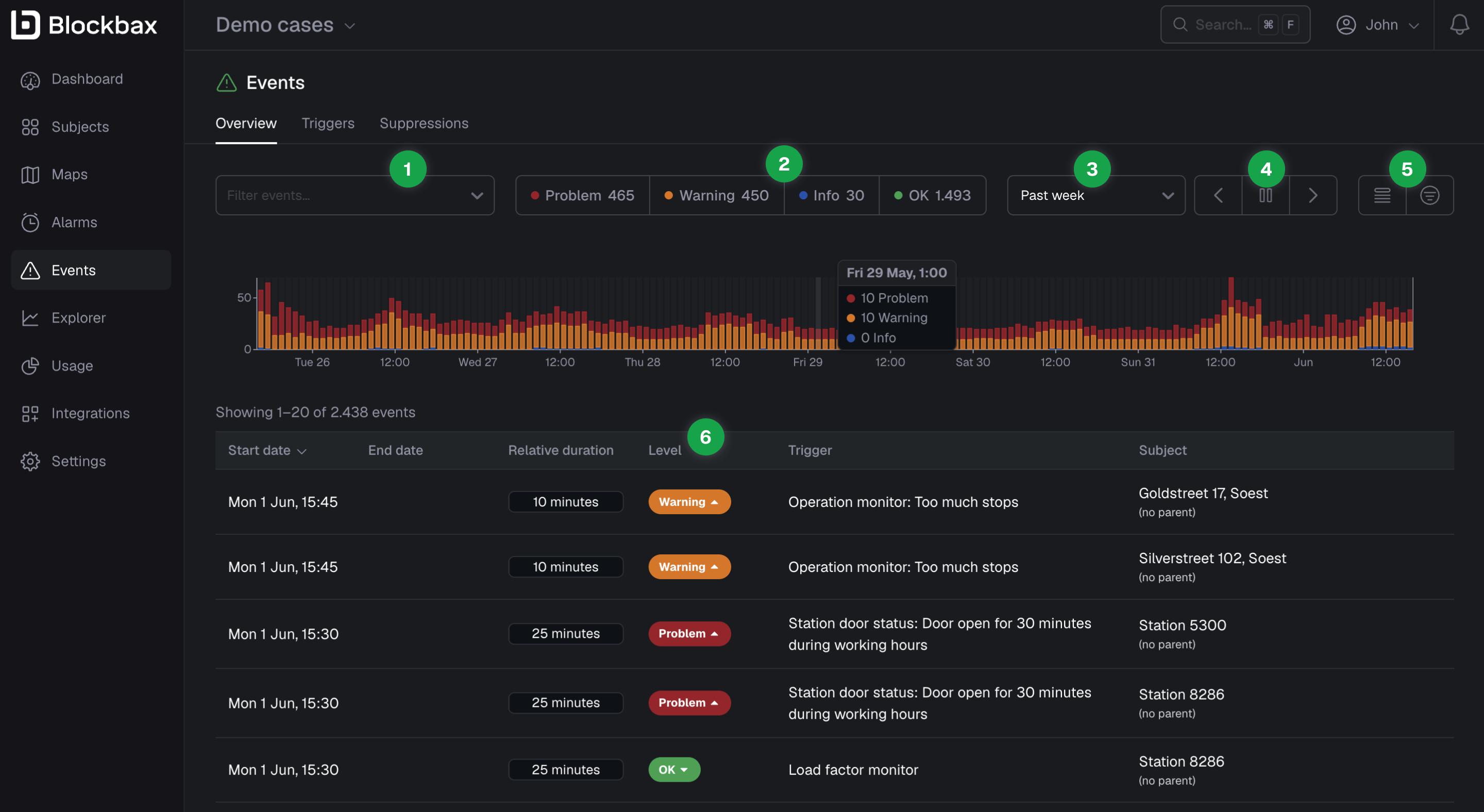 Events overview
