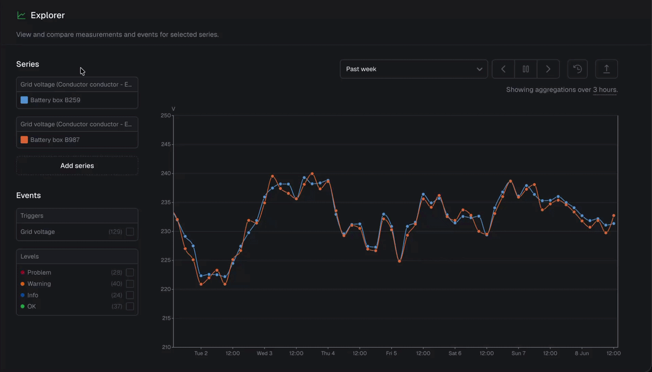 Select multiple series with aggregation