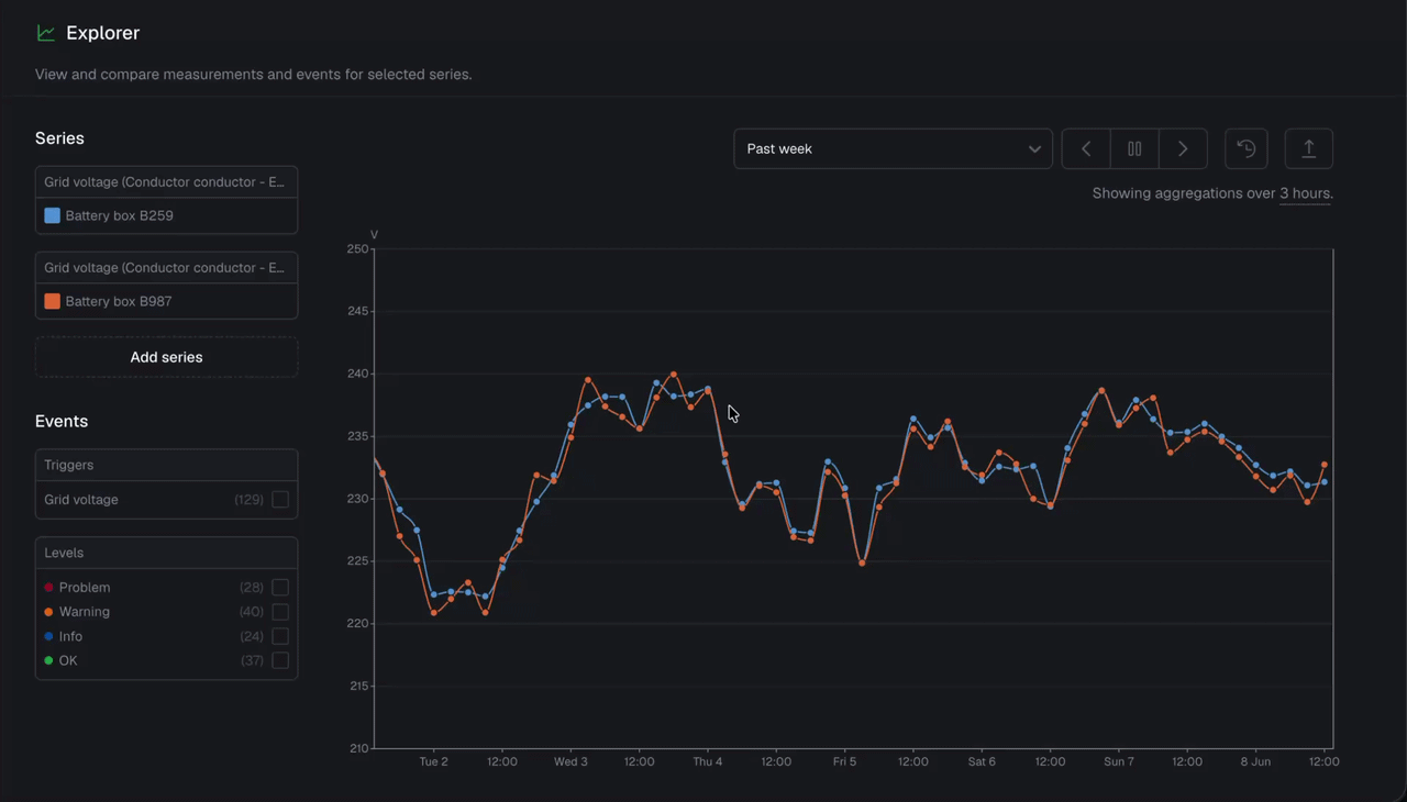 Zoom-in on data