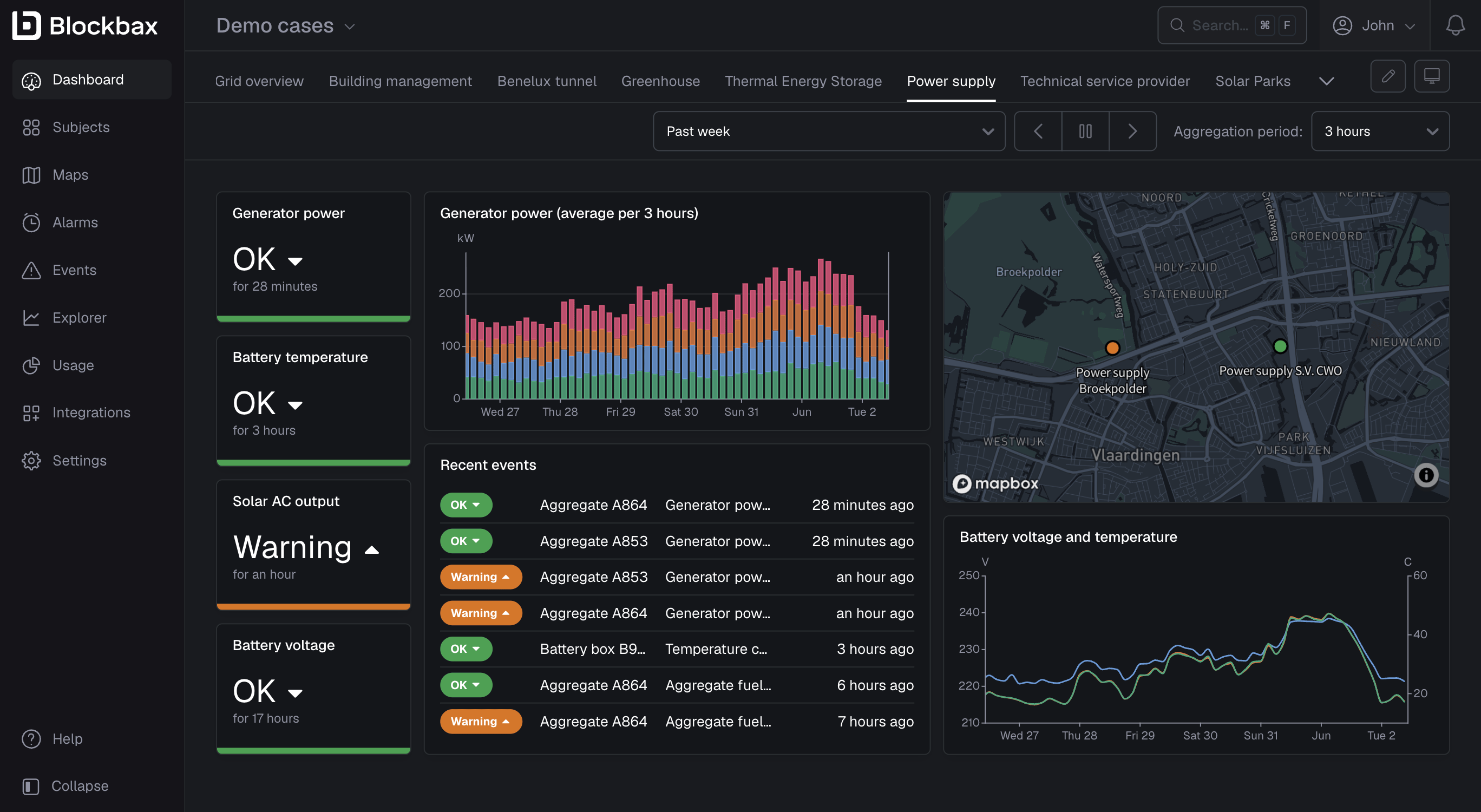Dashboard overview