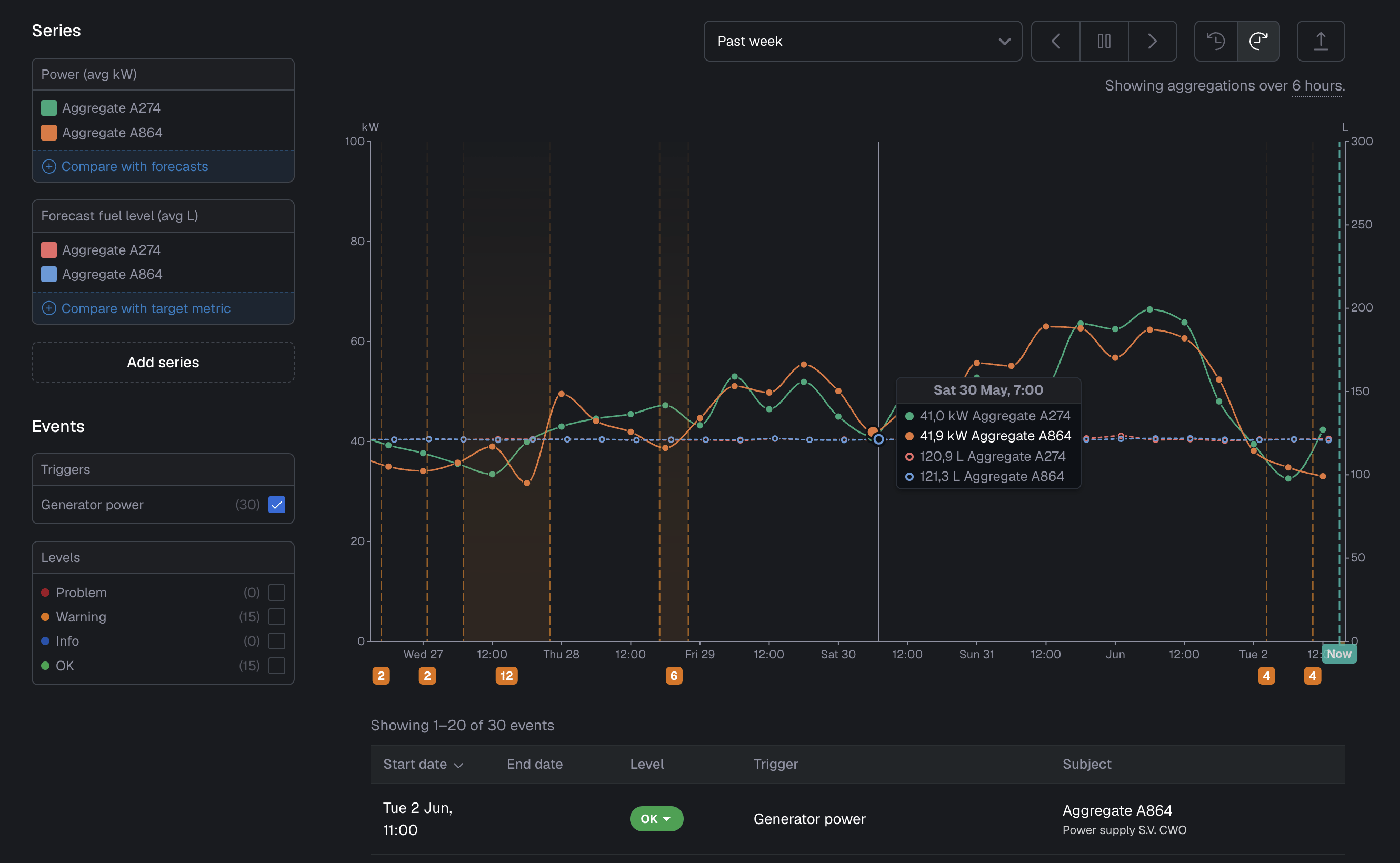 Explorer overview