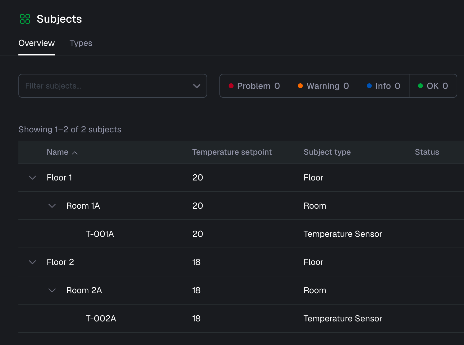 Subjects
