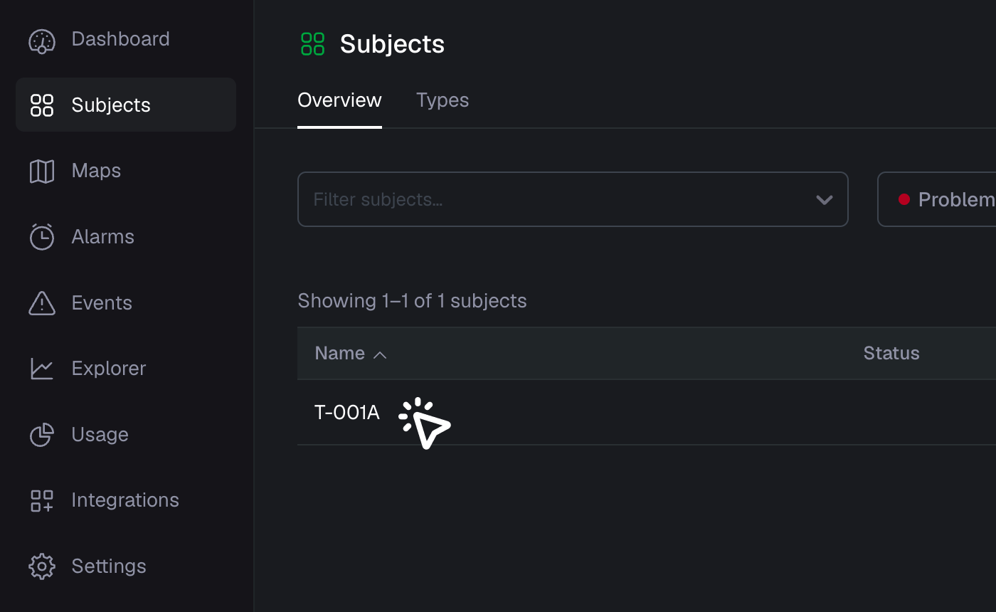Subjects overview