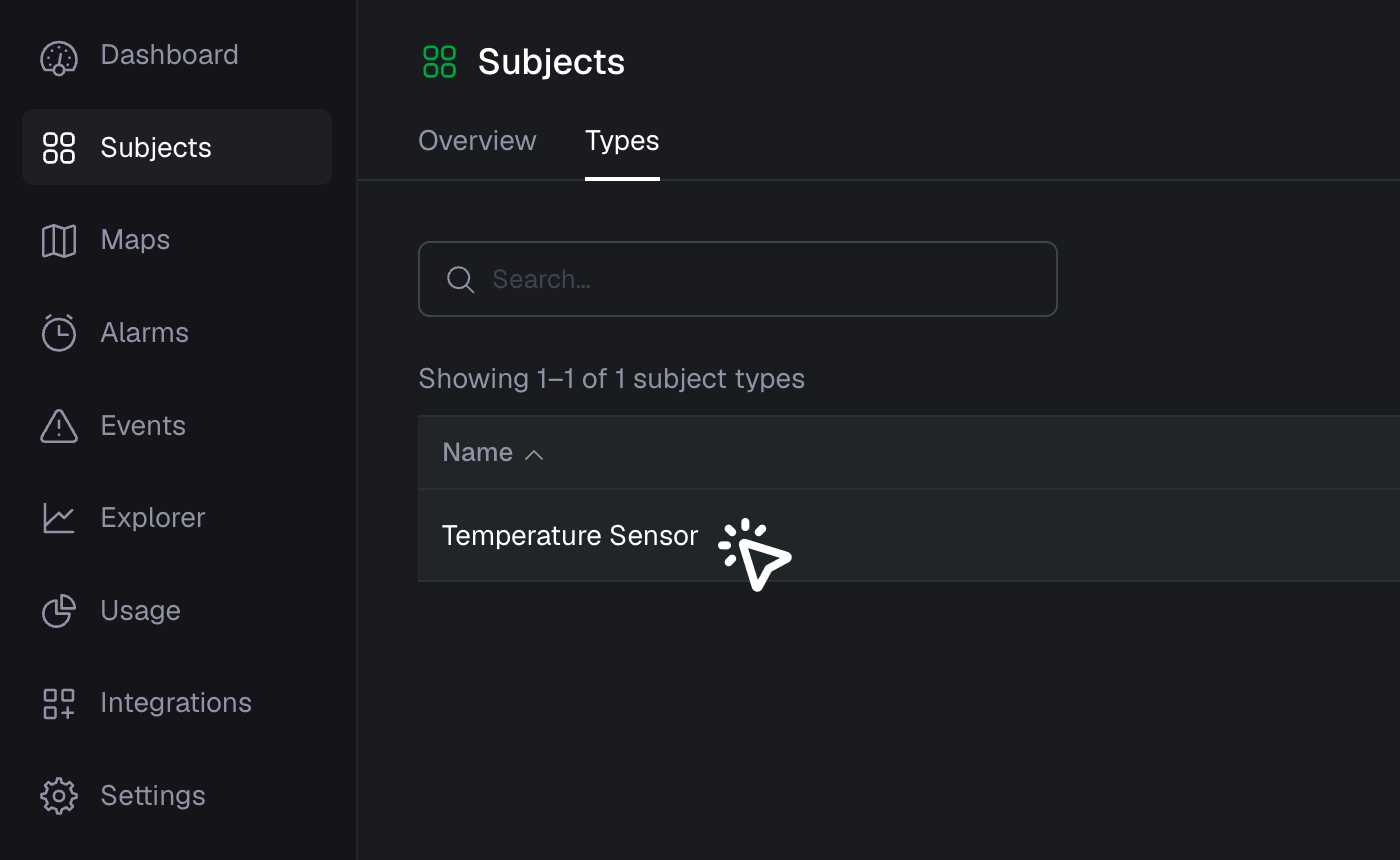 Subjects types overview