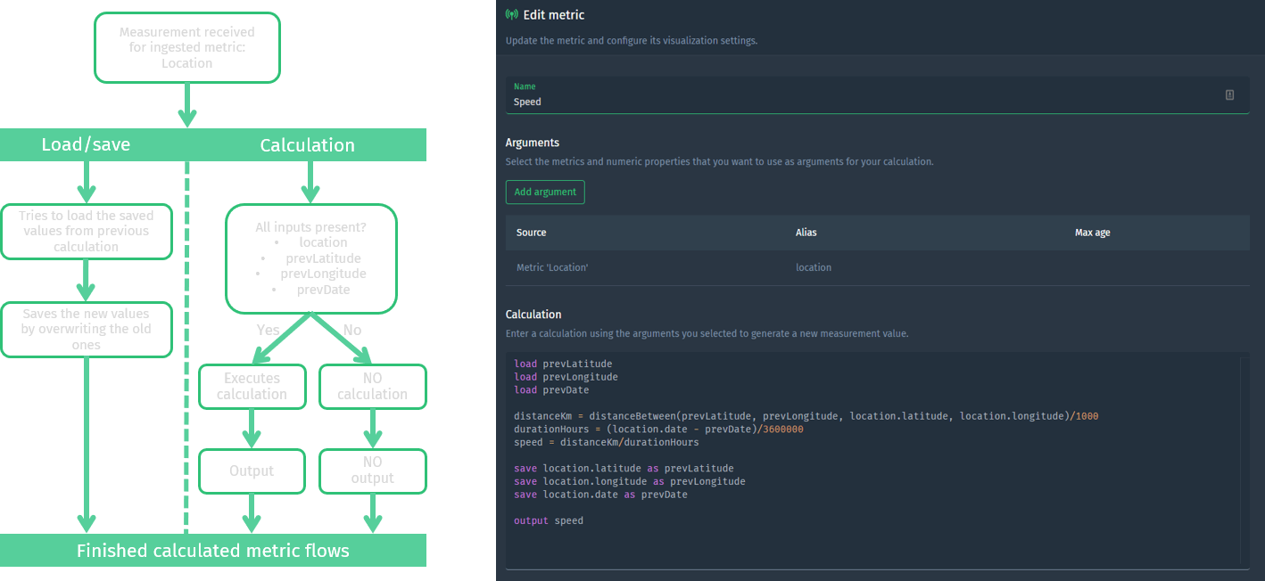 Calculated metric example 2