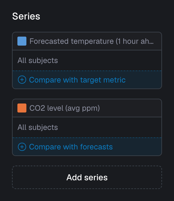 Forecasted metric compare suggestion explorer