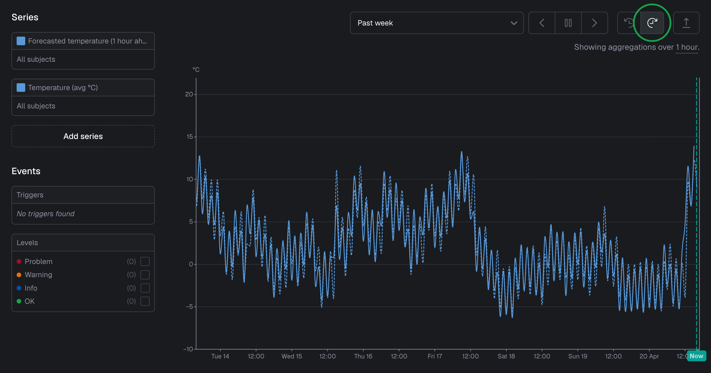 Forecasted metric explorer show period
