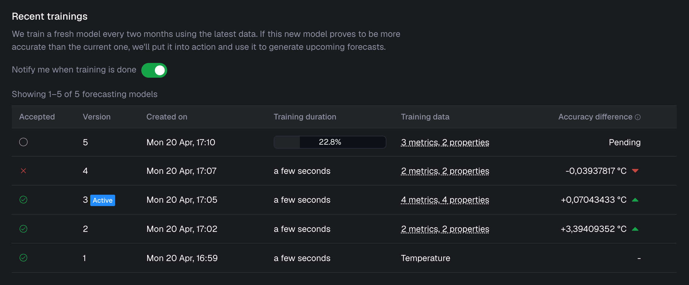 Forecasted metric versions