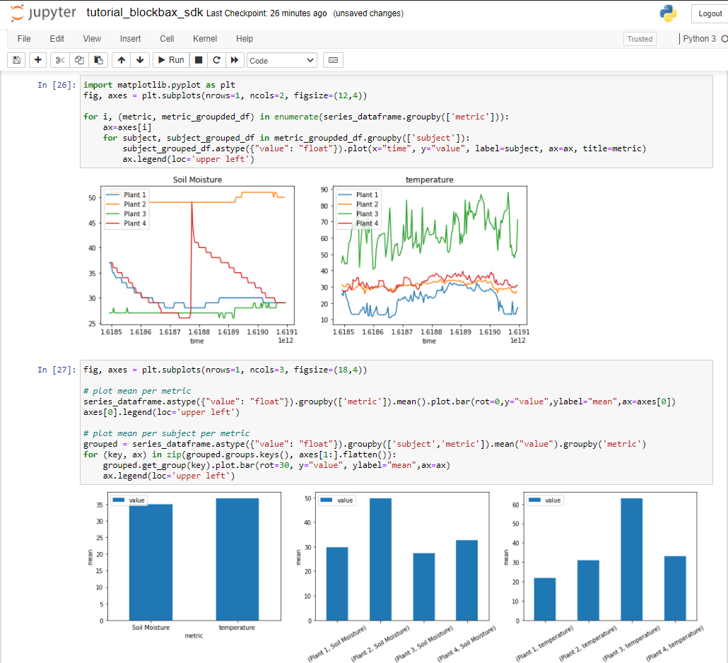 Python SDK in a Jupyter Notebook