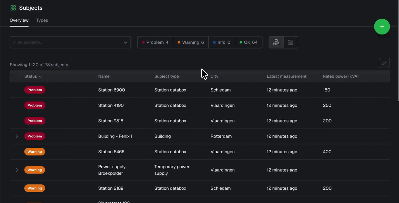 List view subject overview