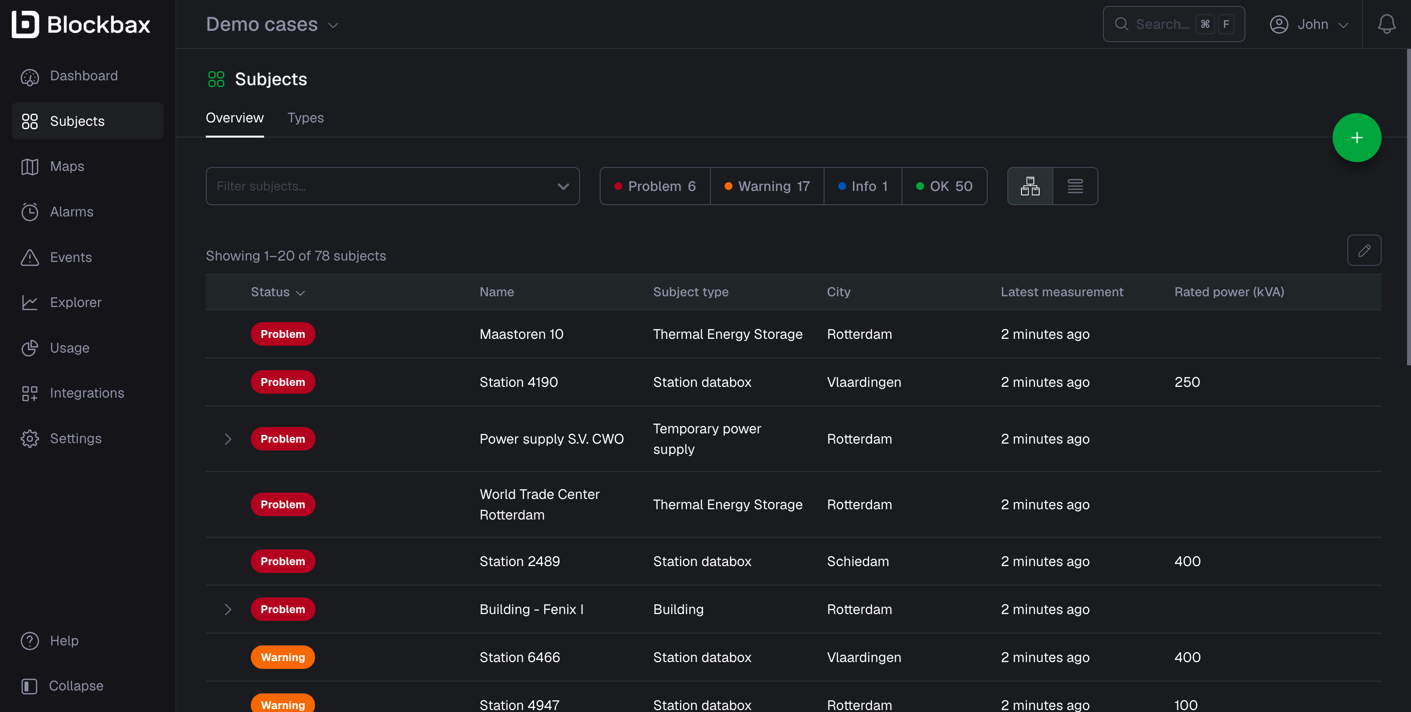 Subjects overview