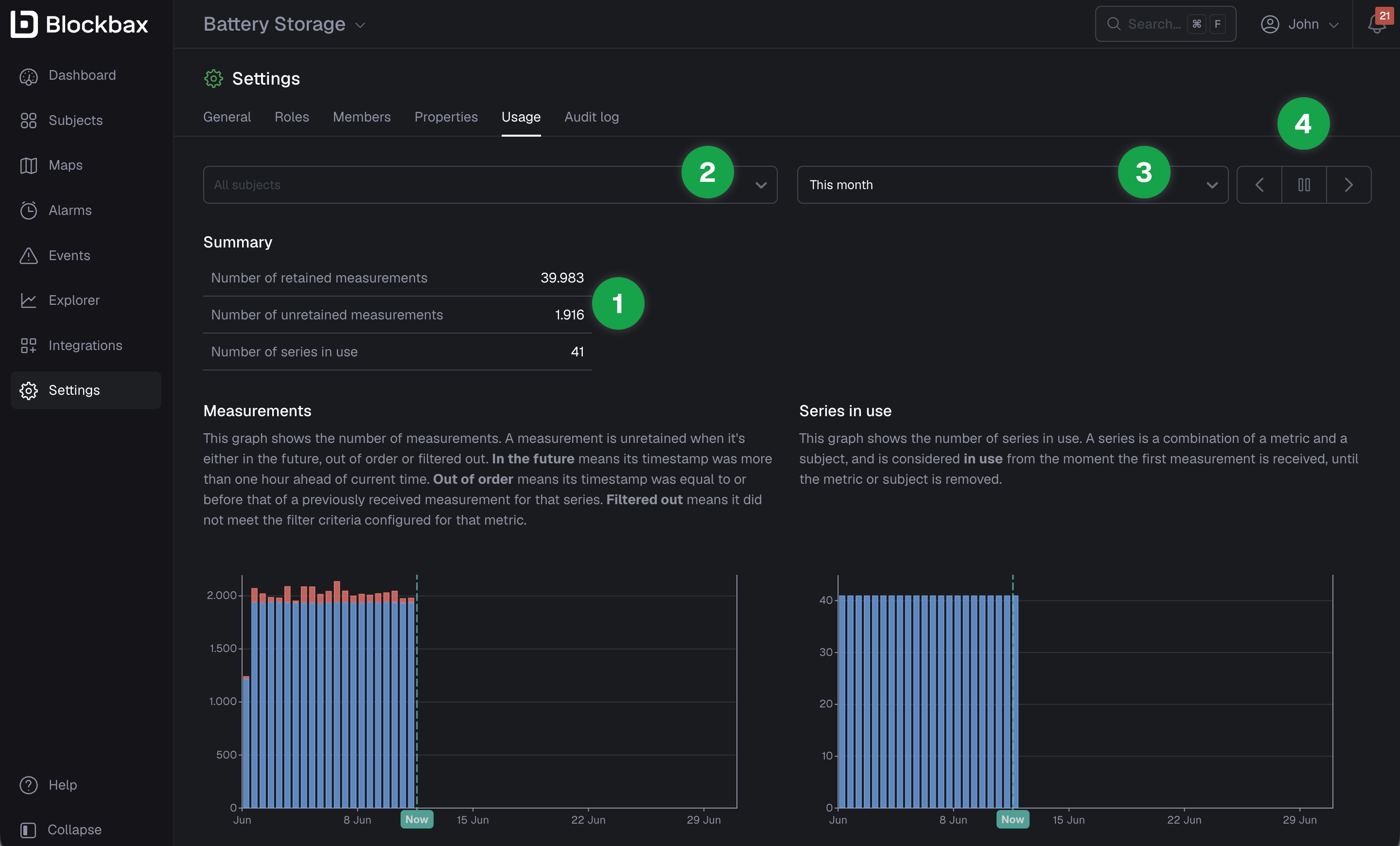 Usage overview