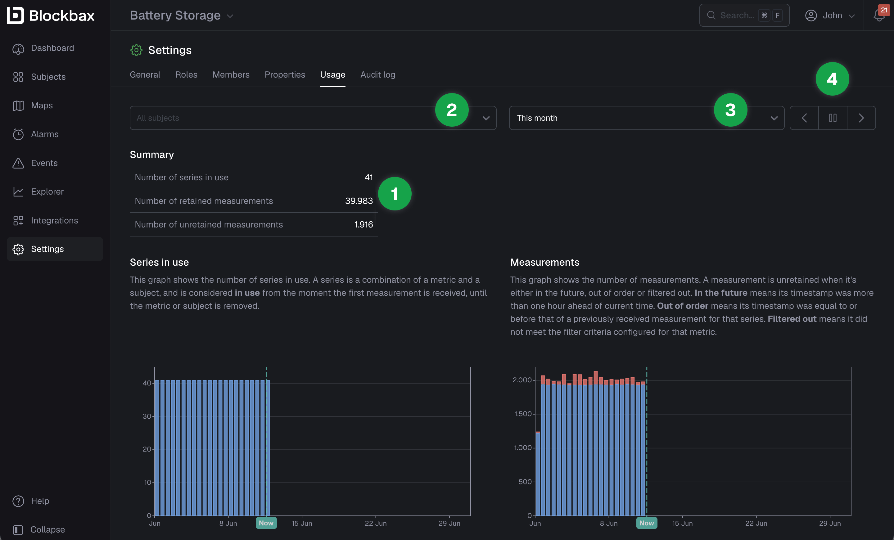 Usage overview