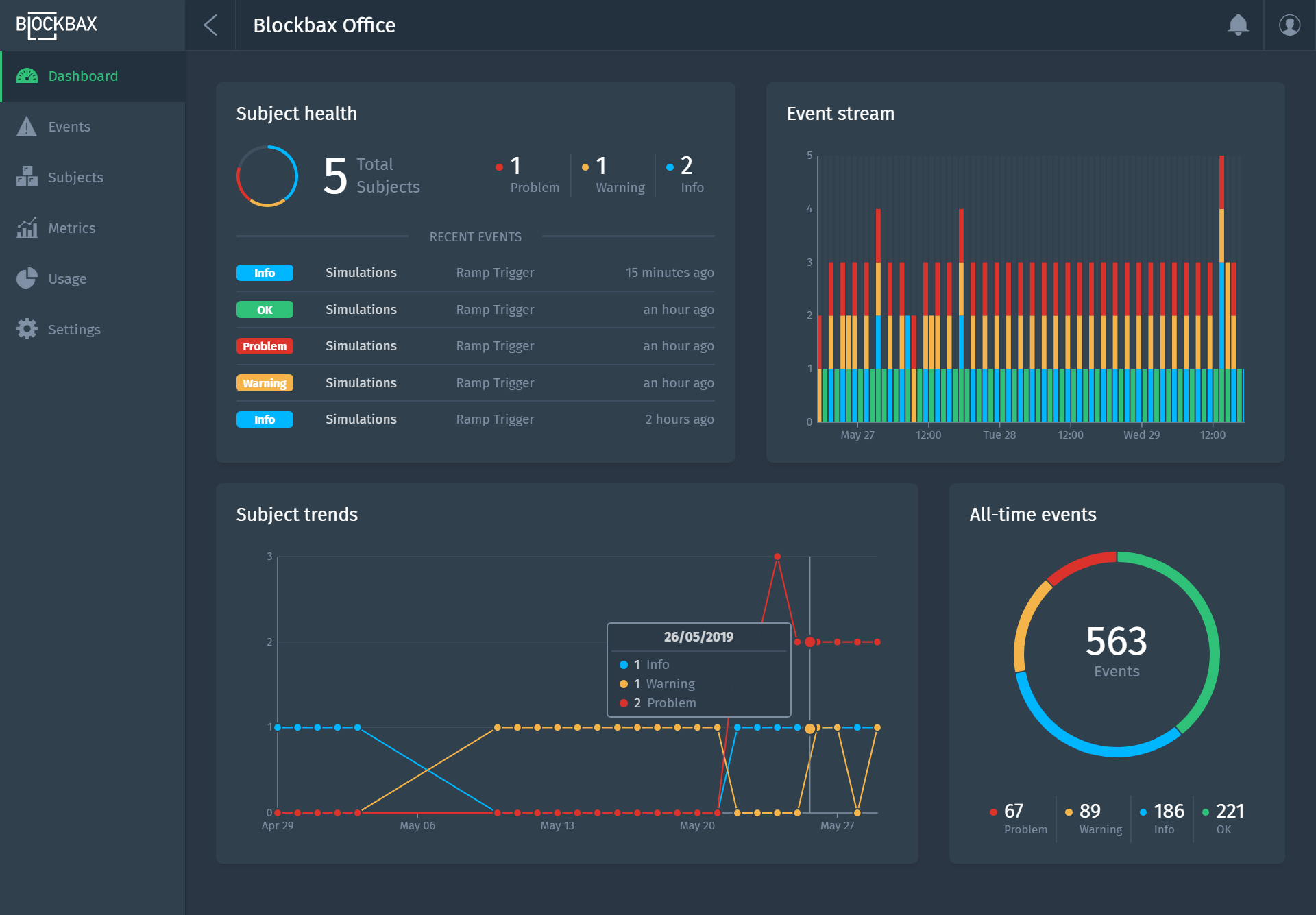 Figure 2. Main dashboard