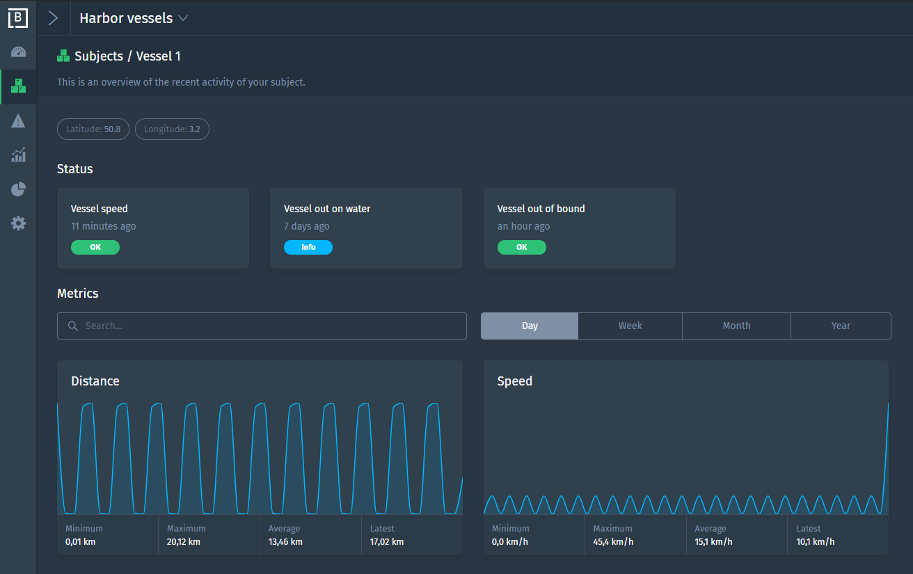 Calculated metric subject overview