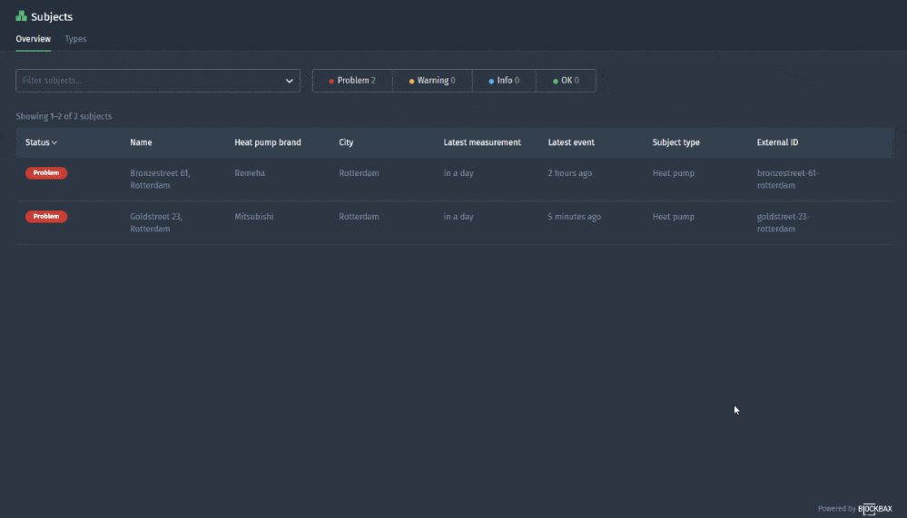 Demo of conditional widget