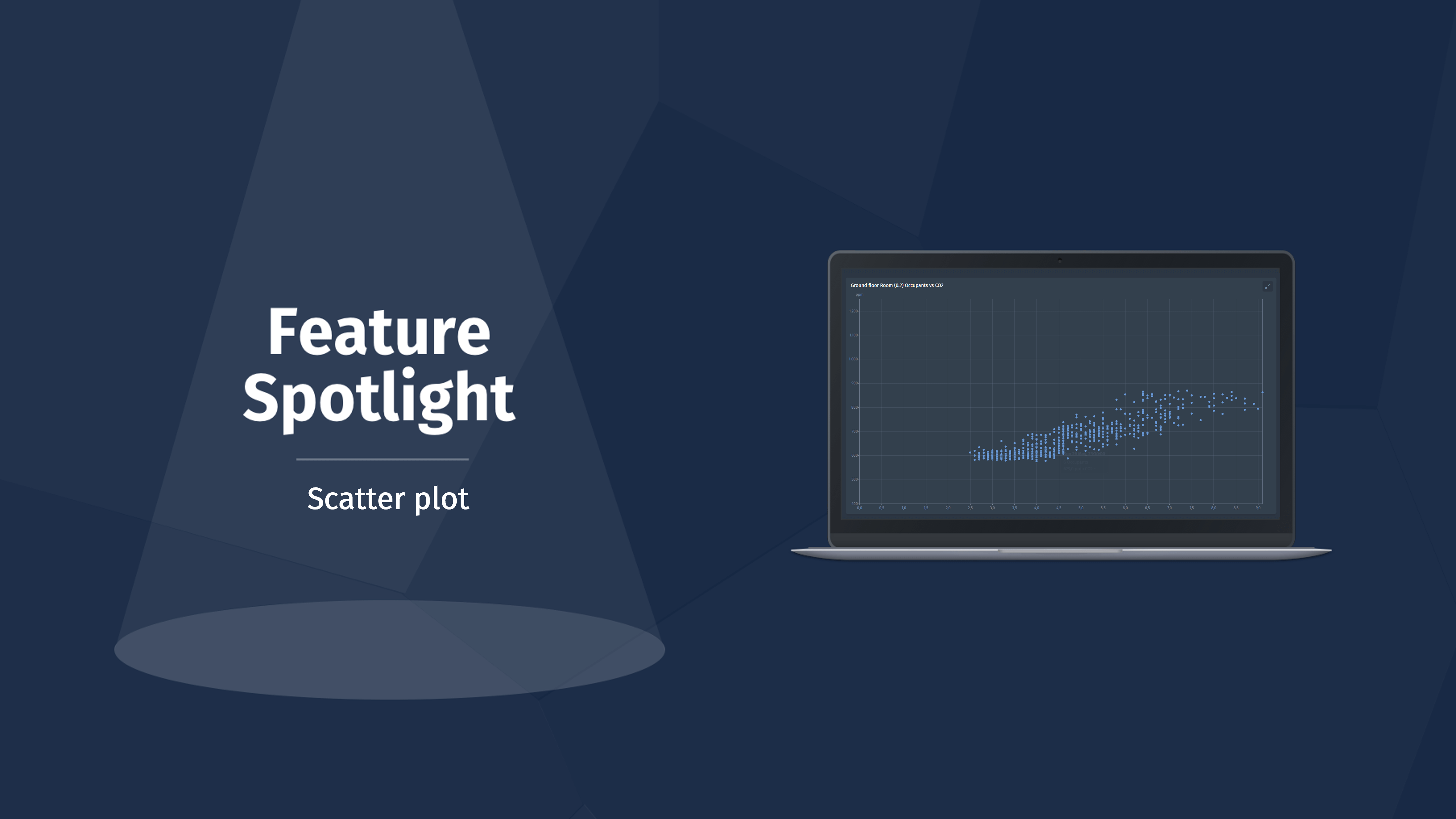 Feature spotlight scatter plot widget