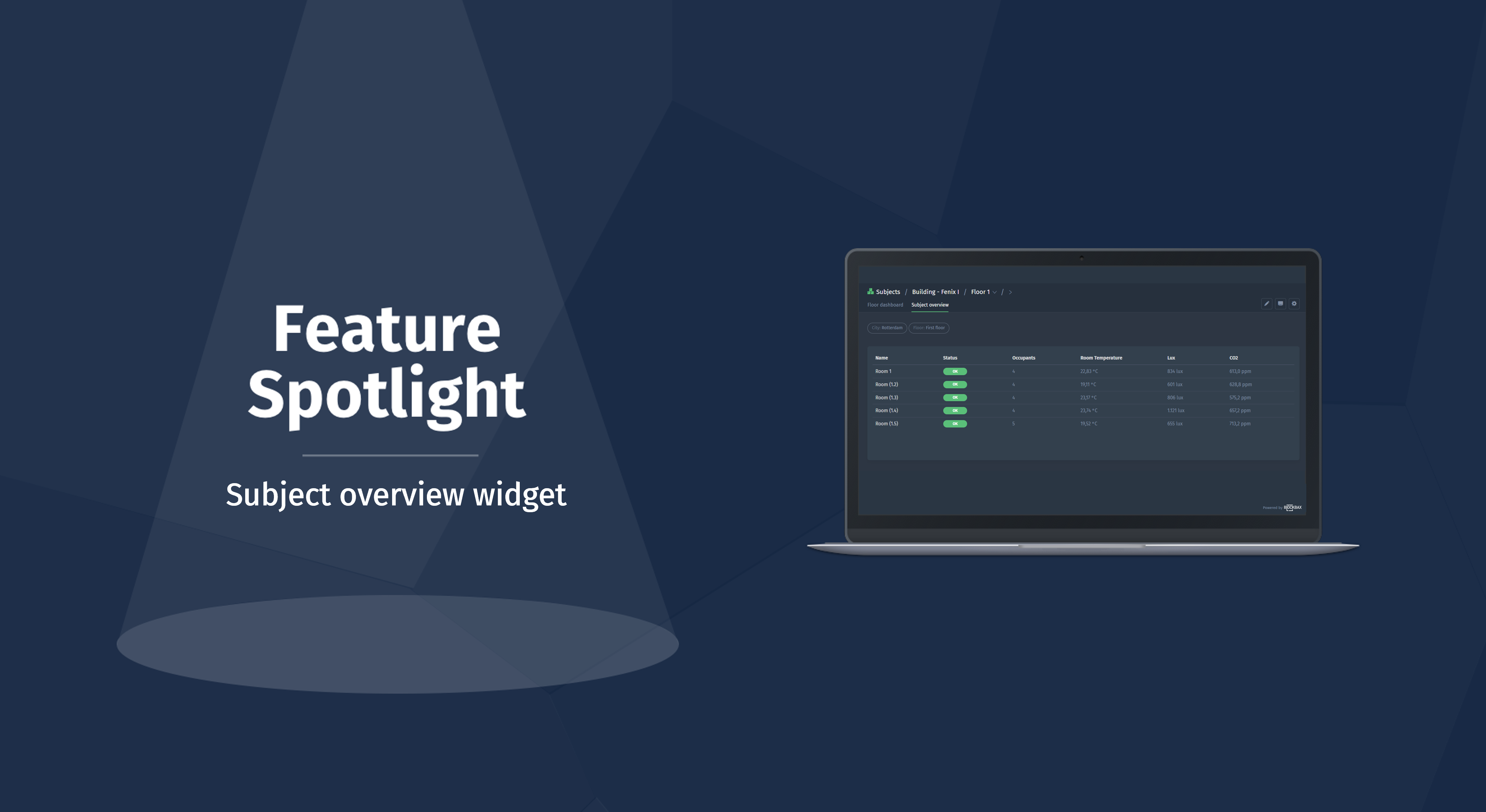 Feature spotlight subject overview