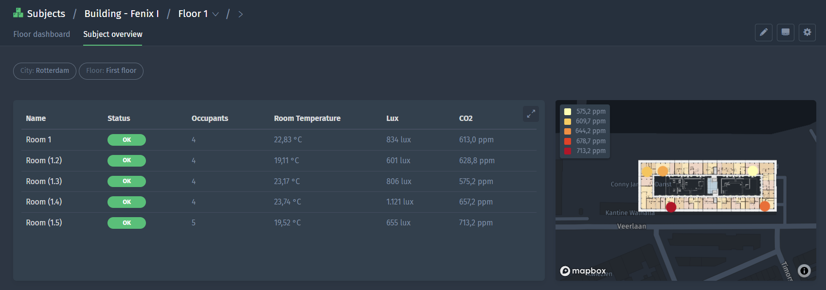 Example of a configured subject overview