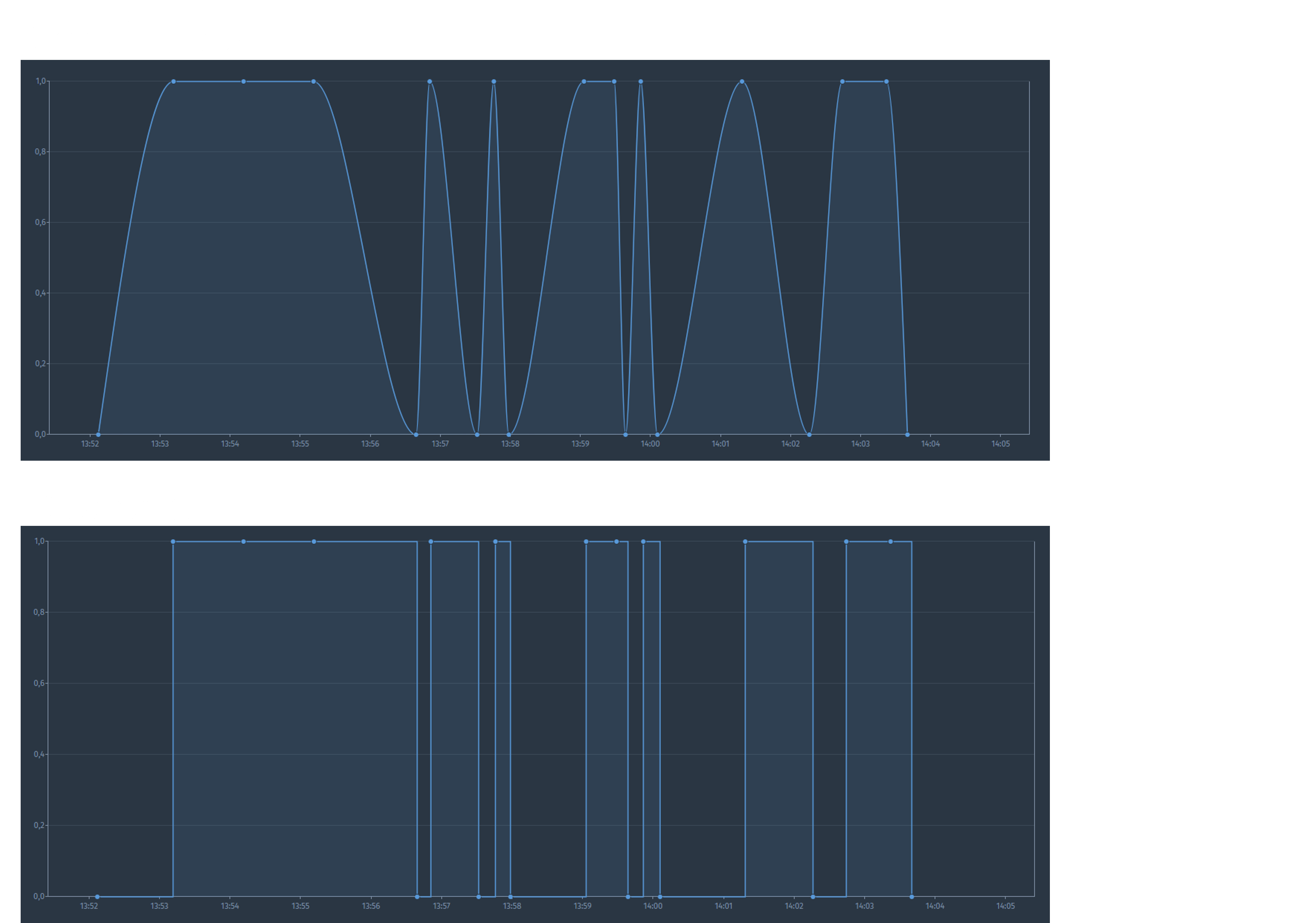 Discrete graph example