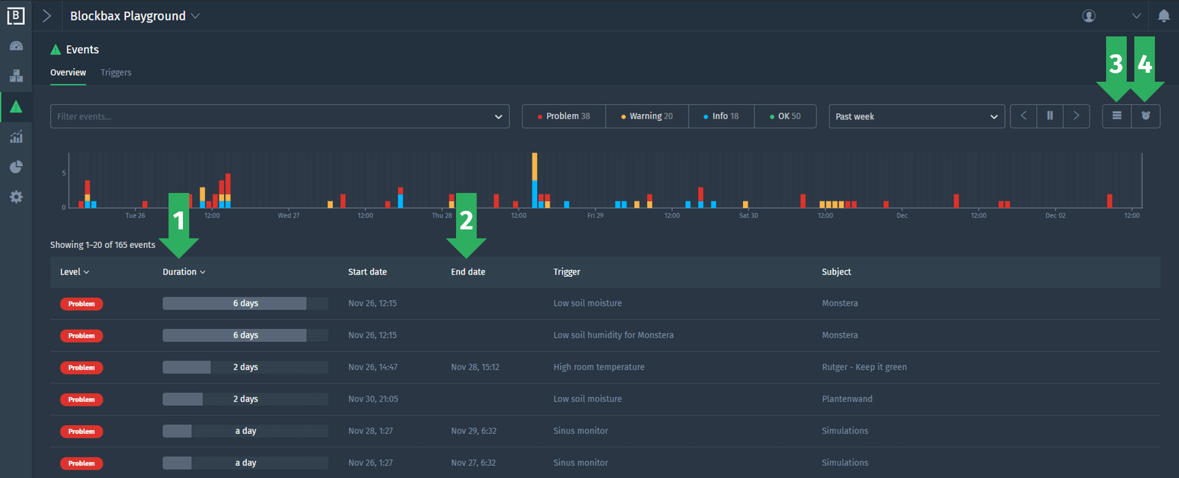 Enriched event overview