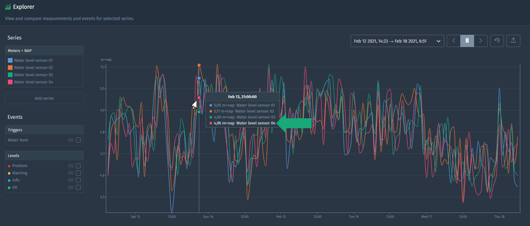 Top list configuration