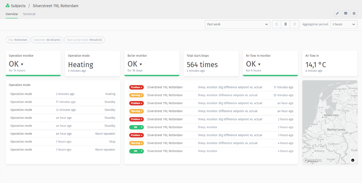 Measurement table view