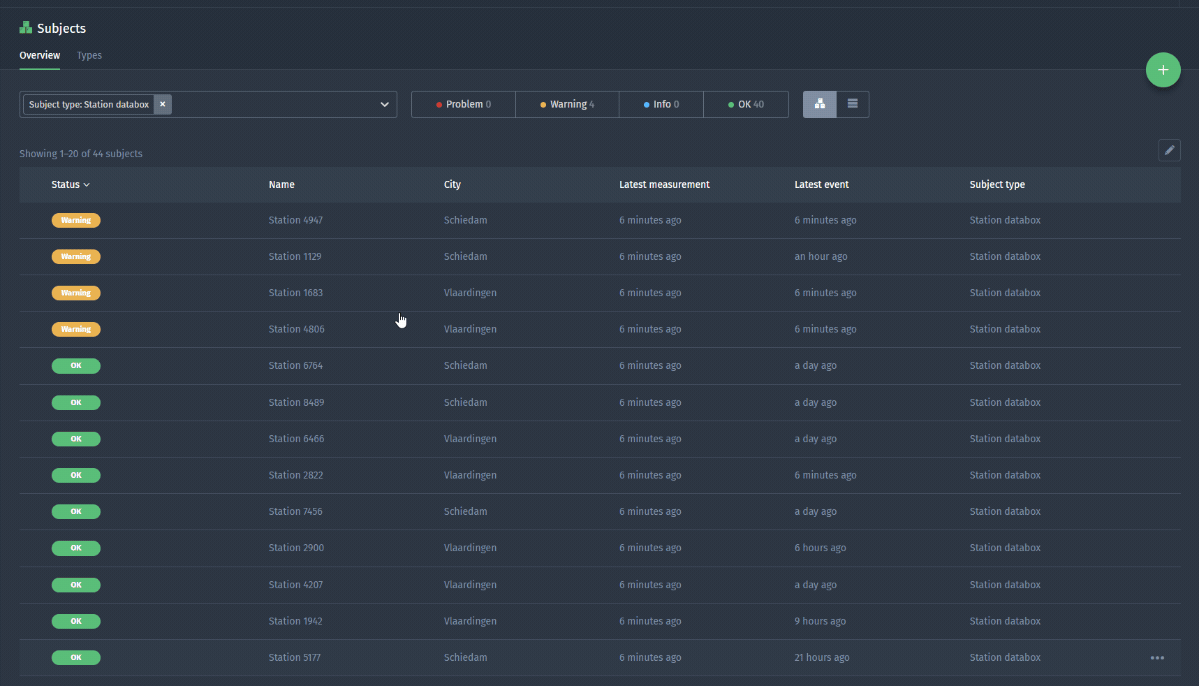 Multiple subject dashboards