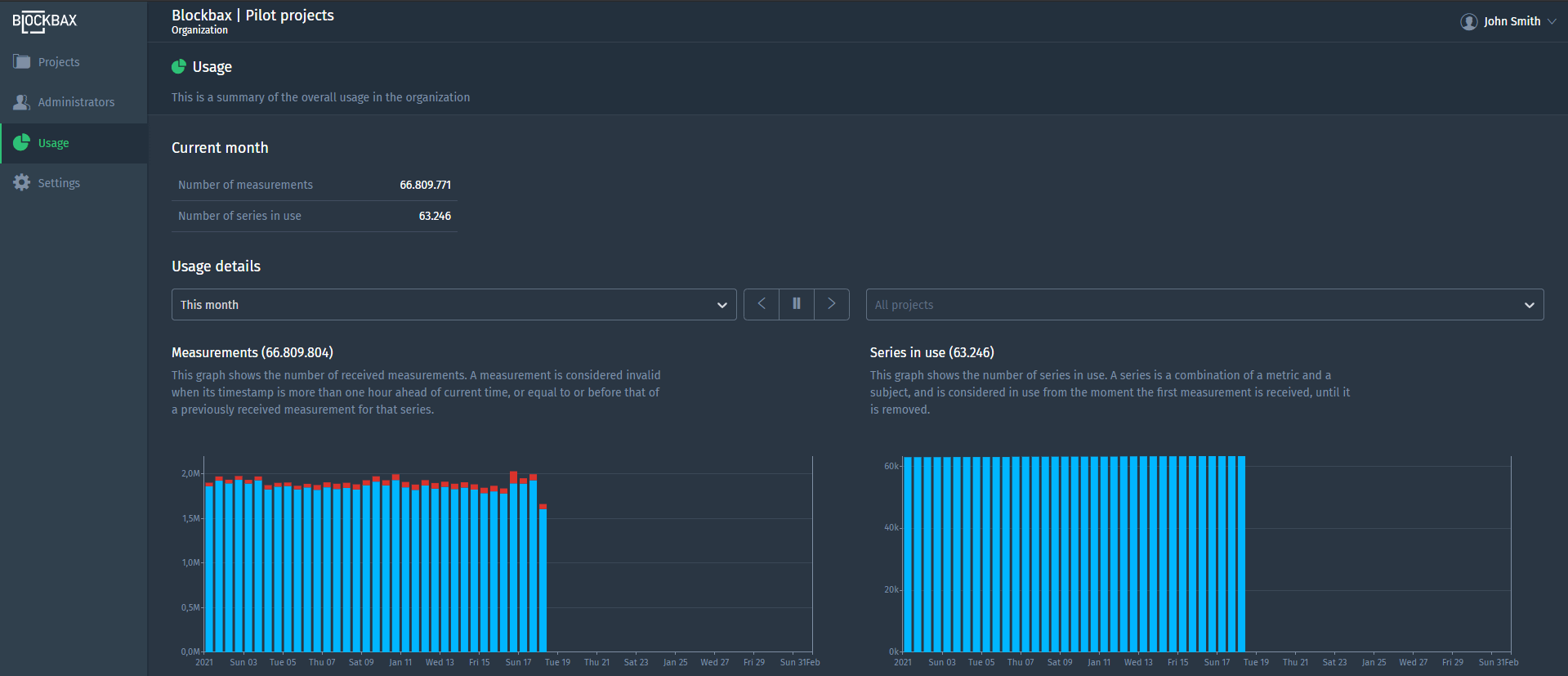 Subjects map view with layer