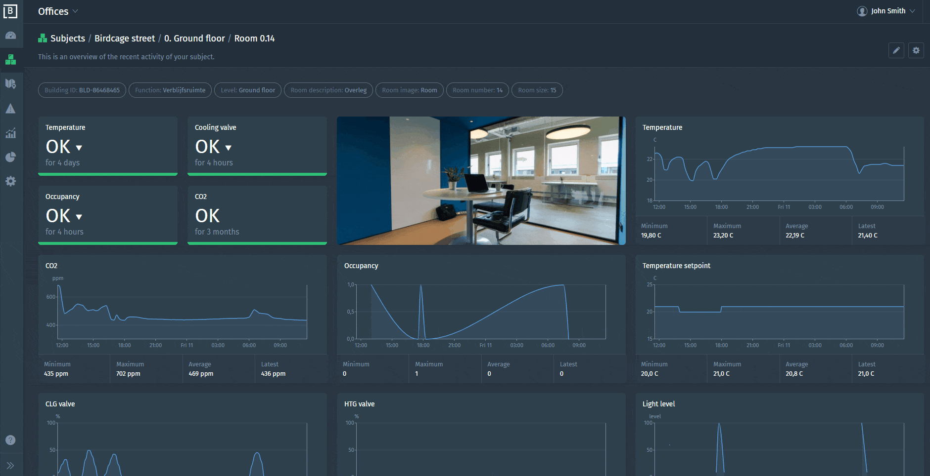 Using subject composition