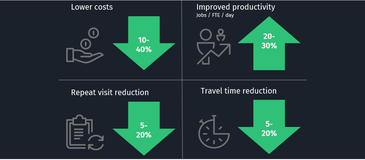 Performance improvements